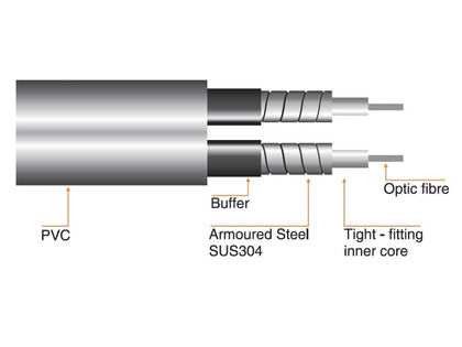 100m Un-Terminated UG Fibre TWIN